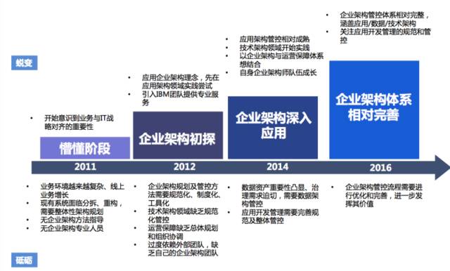 苏宁创新之路深度解读,苏宁商业模式如何升级