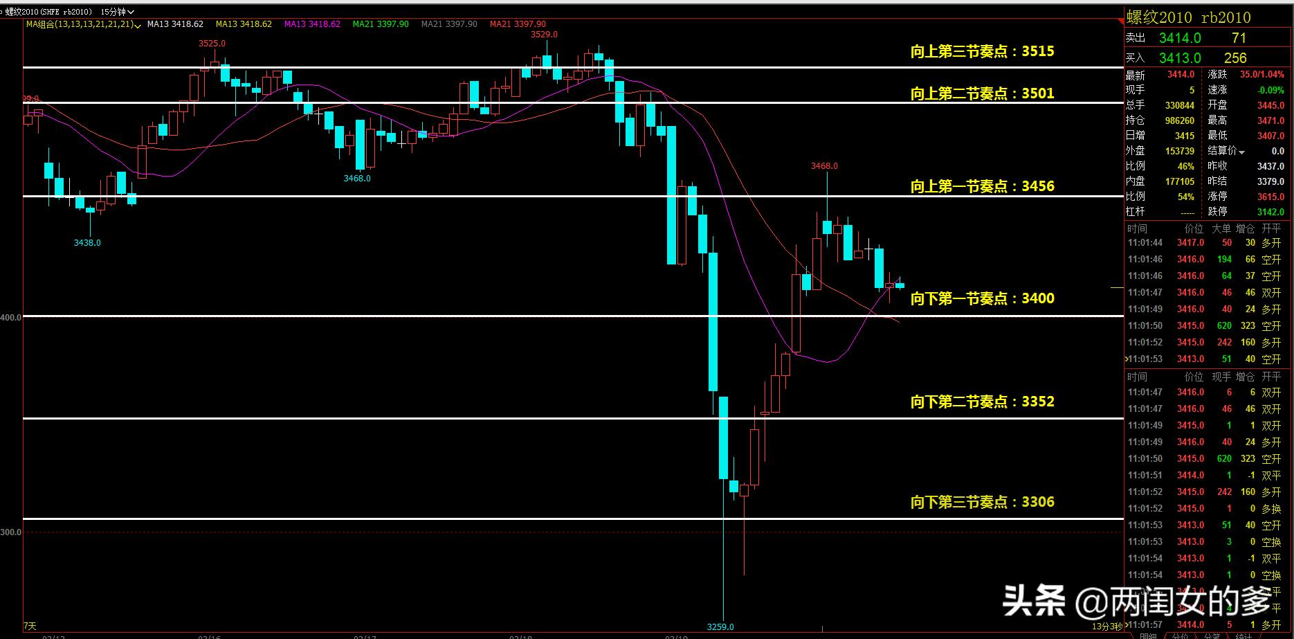 近期期货为何一路跌,现在期货行情难做