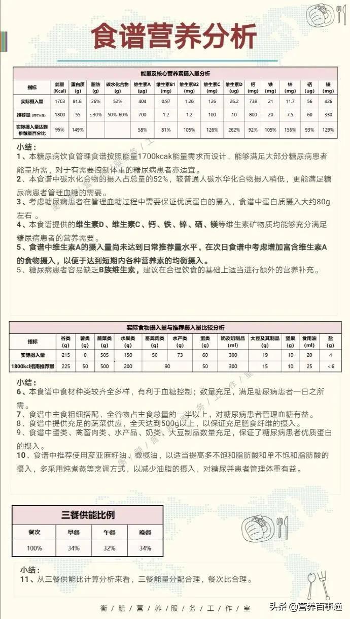糖尿病人1800大卡一日三餐食谱,血糖高一星期食谱大全