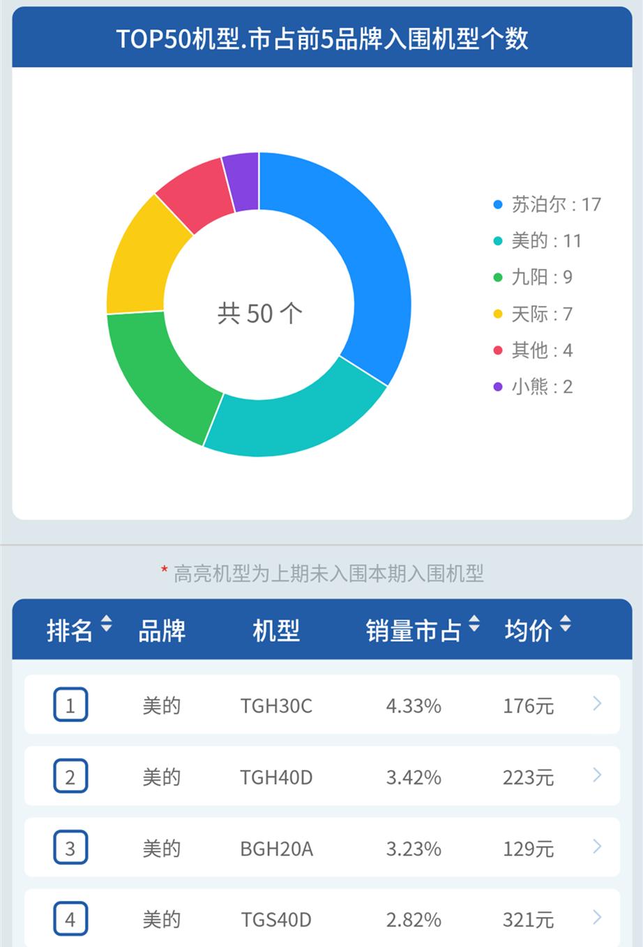 美的和九阳电炖锅哪个好,苏泊尔电炖锅和九阳电炖锅哪个好