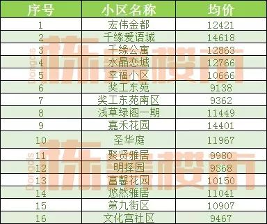 铁西杏坛总校二手房,铁西杏坛中学学区房