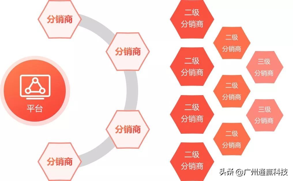 小程序三级分销合法吗,2016三级分销合法吗