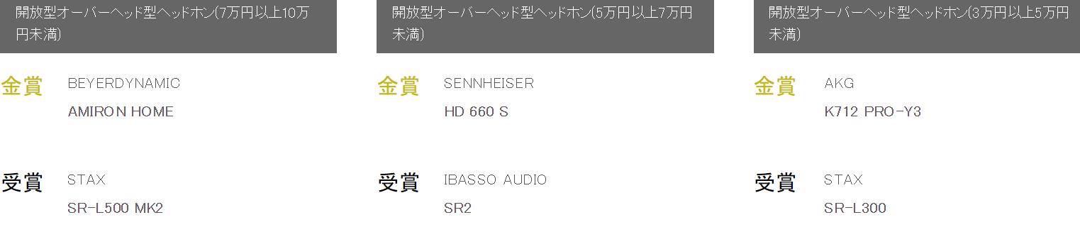 日本vgp大奖耳机,日本耳机vgp大赏