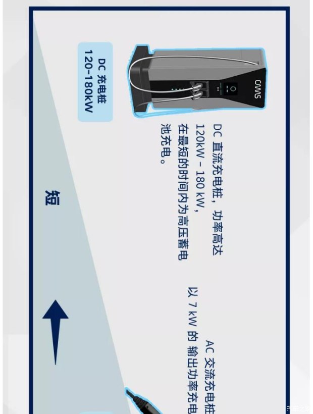 电动汽车的充电方式及区别是什么,纯电动汽车的充电方式有什么