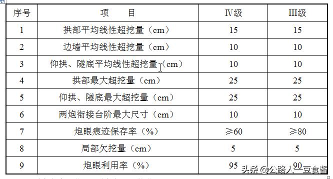 隧道洞身开挖施工流程,隧道加宽段开挖施工方案