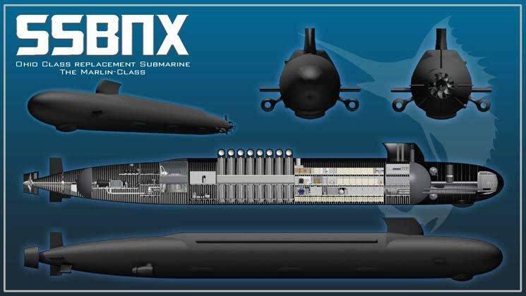 俄罗斯美国哥伦比亚级核潜艇,096战略核潜艇对比哥伦比亚级