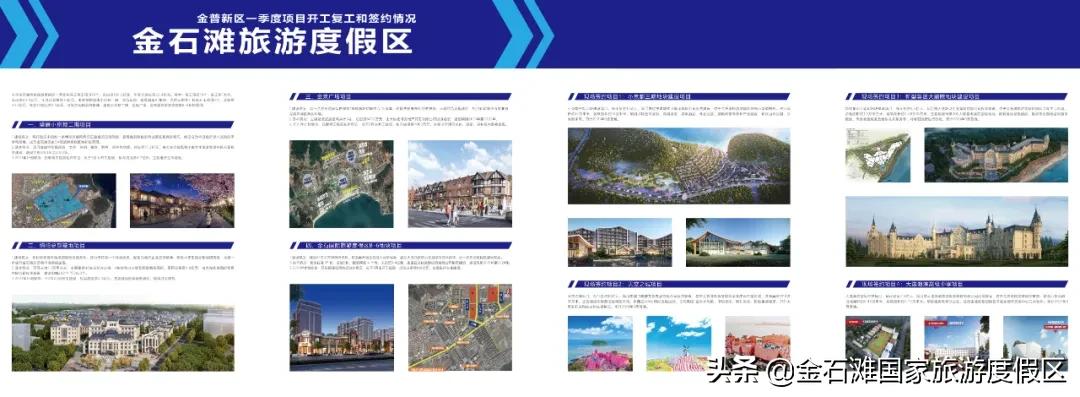 金普新区有序复工,金普新区二季度集中签约开工
