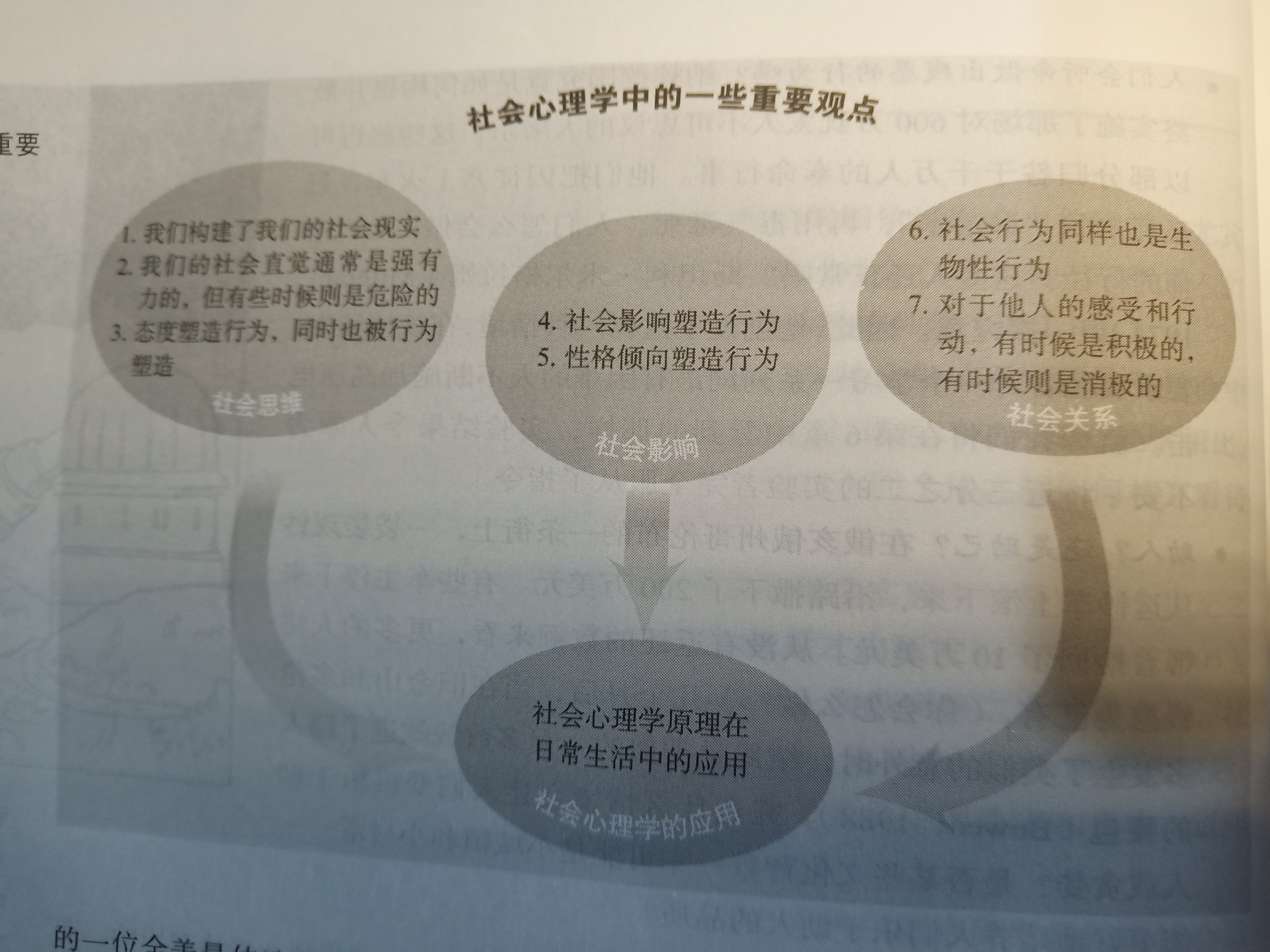社会心理学学什么,读社会心理学