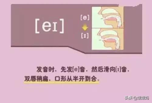 音标教学视频48个快速记忆法,英语48个音标发音教程视频