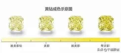 她12岁买的廉价蓝钻，死前暴涨3000倍！还曾陪她度过被霸凌