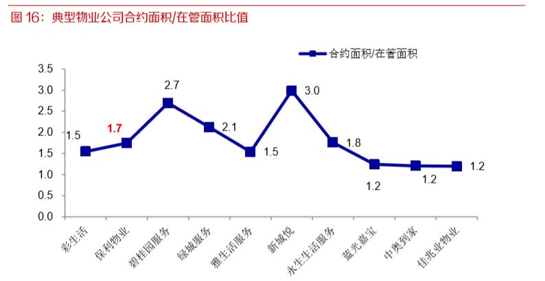 保利物业可以打折吗,保利自己的物业怎么样