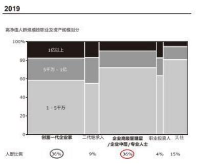 离开财富管理行业还能做什么,财富管理哪种最好就业