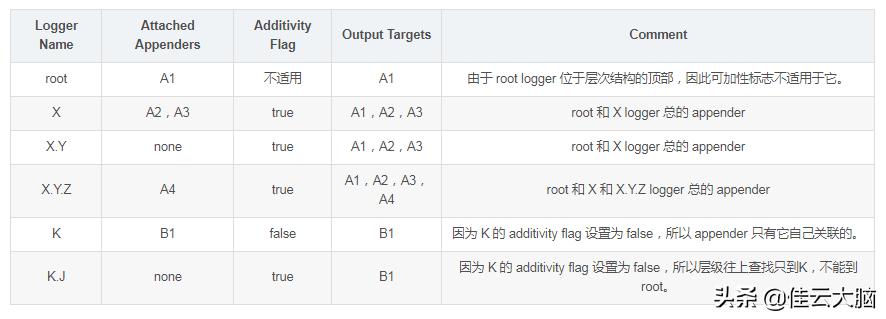 logback底层详解,logback最佳实践