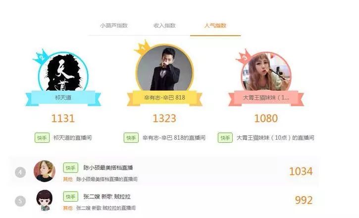 “老铁”狂卖货，快手电商猛掘金