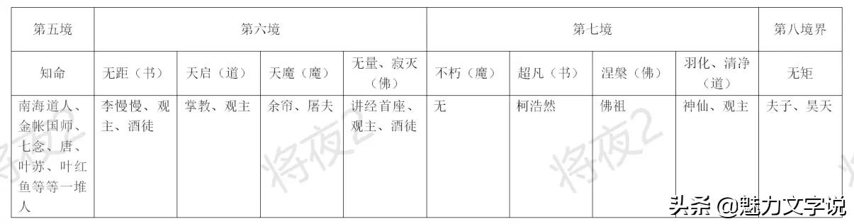 将夜最强势力排名榜首,将夜十大最强的五大人物