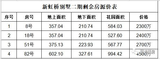 新虹桥首府,新虹桥首府最新消息