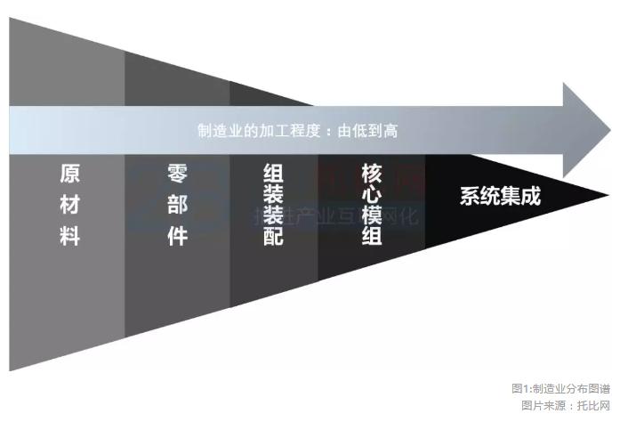 中国tob行业前景,中国tob市场爆发