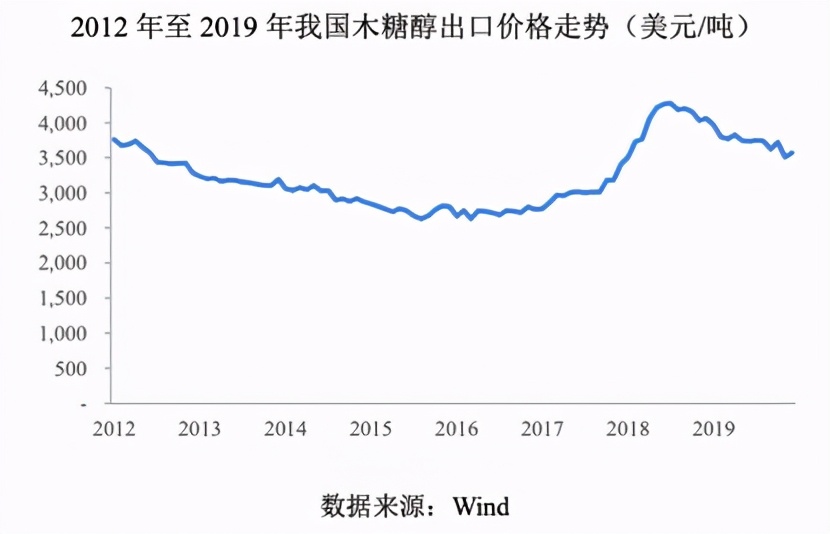 华康股份和保龄宝,华康股份最新消息