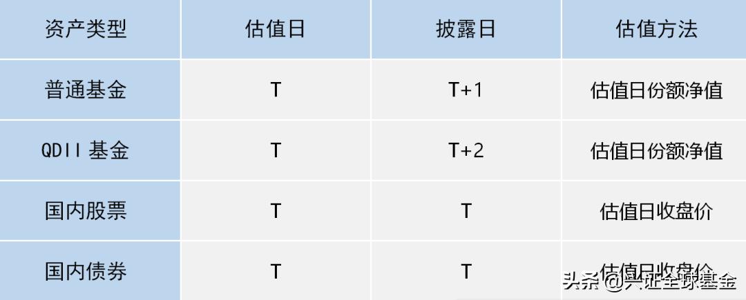 fof基金看不见仓位的吗,fof净值时间晚一天