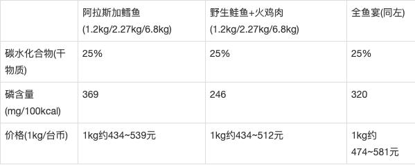 猫奴十三介绍猫粮,猫奴无谷猫粮
