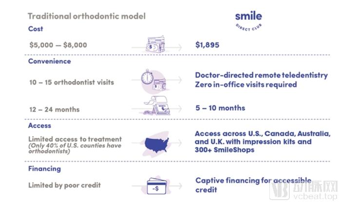 口腔全科医生进修正畸难不难,做一名口腔正畸医生需要什么