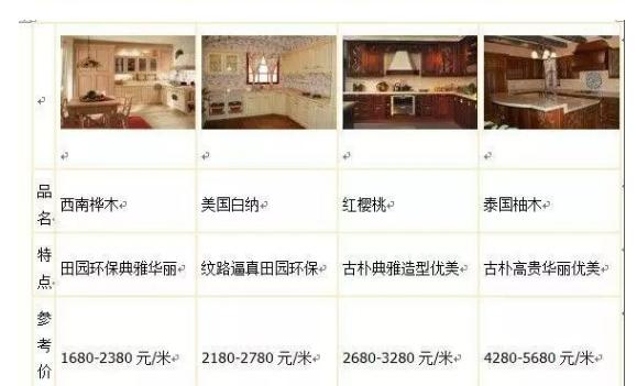 橱柜门板及台面尺寸,橱柜台面与门板怎么处理