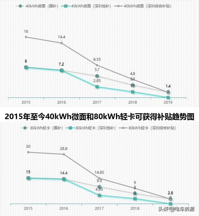 2019年新能源物流车数据,新能源物流车增长趋势