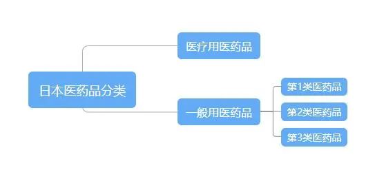 买药妆,买日本化妆品正品