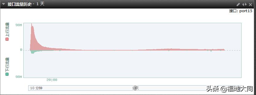 大庆中考录取名单2019,大庆中考录取结果公布时间