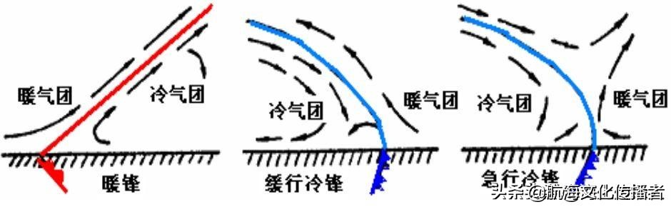 大副航海学题库,大副航海学知识点