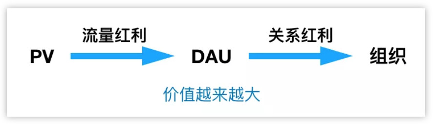 移动互联网的六个思维,移动互联网的终点和归宿是什么