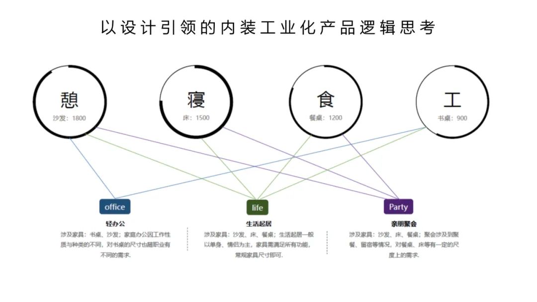 装配式岩板,岩板装配式应用