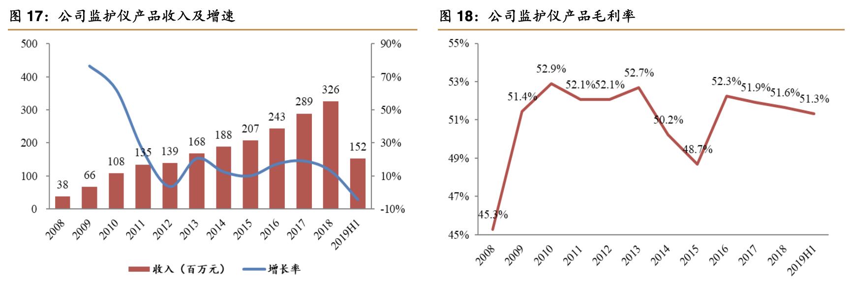理邦仪器2024年新产品,理邦仪器的最新深度分析