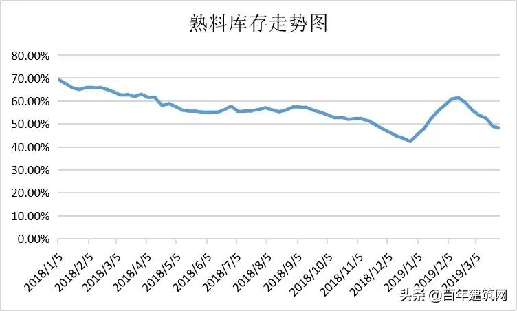 水泥和熟料行情动态,水泥熟料价格最新行情