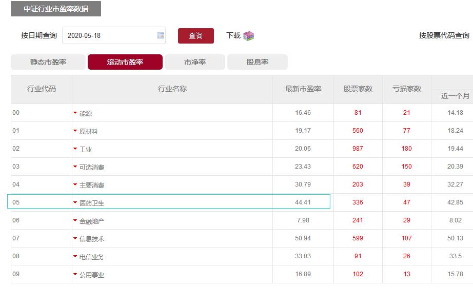 华东医药股票图解与分析,华东医药603819股票分析