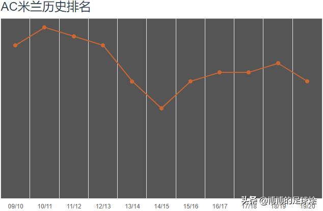 ac米兰最近几年怎么样,ac米兰全面了解