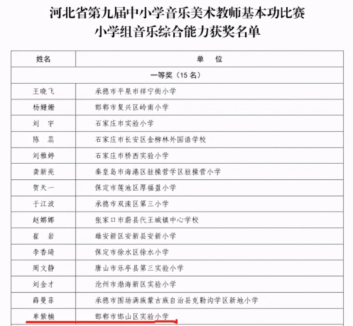 邯郸市邯山区实验小学划片,邯郸市冀南新区第一实验小学