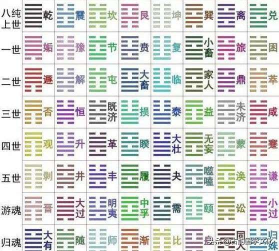 易经全文及英文翻译,曾仕强易经全文翻译