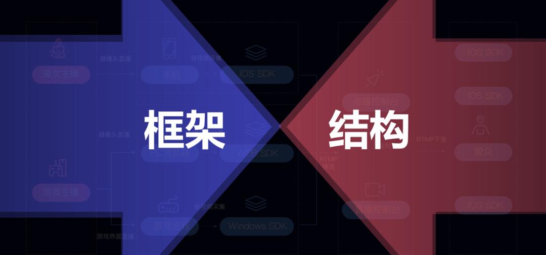 ppt框架图制作教程,ppt框架图制作高级感