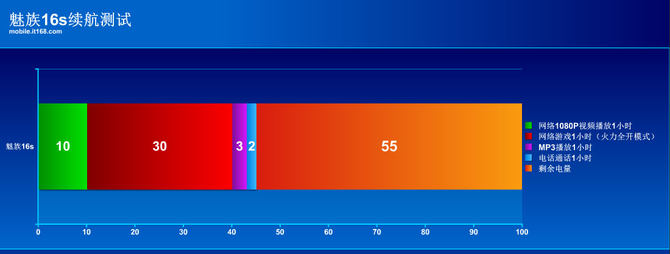魅族16s详细测评,魅族16s评测小米9