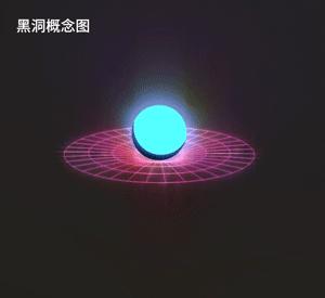 去它的作业吧！今晚一定要带孩子围观黑洞亮相