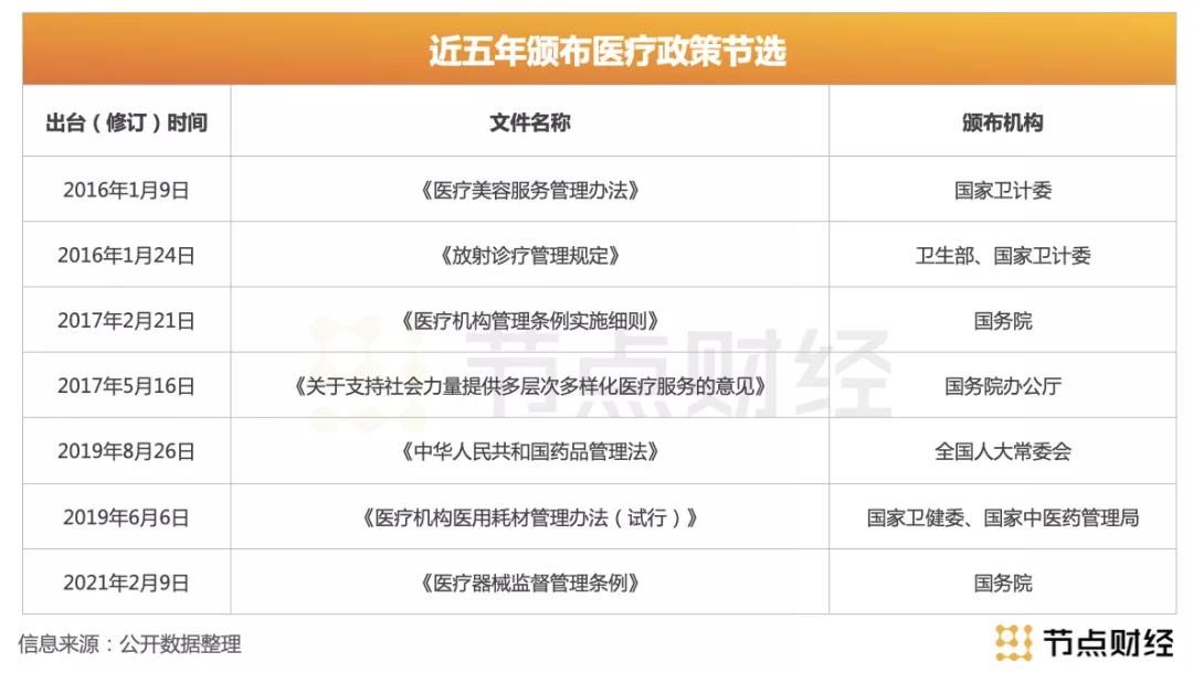 伊美尔冲刺港股背后，“整形元老”为何先对自己动刀？
