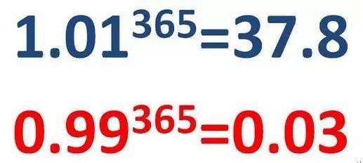 以拆借法浅谈“学有方,行得道”