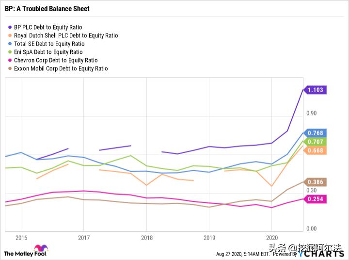 石油能源股,英国石油股票