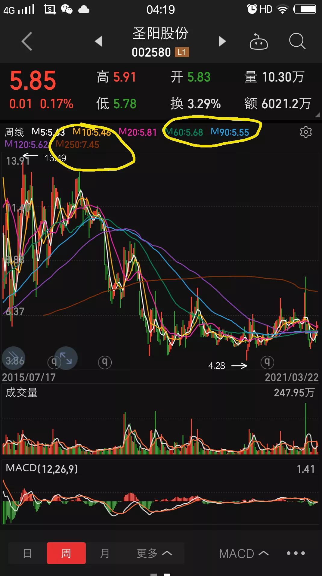 002580圣阳股份股吧下午走势,圣阳股份走势如何