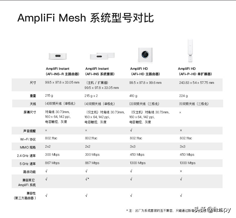 mesh路由器选购,路由器mesh组网真好用