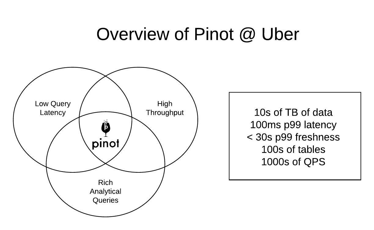 ubuntu部署apache,uber大数据可视化