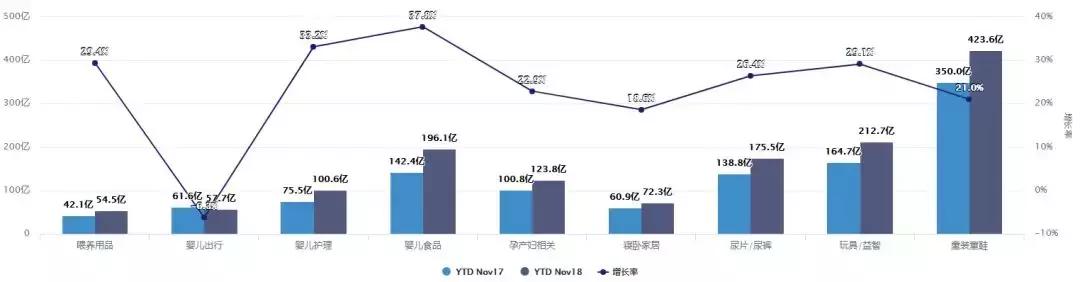 2021年互联网母婴市场分析报告,母婴新零售大数据分析