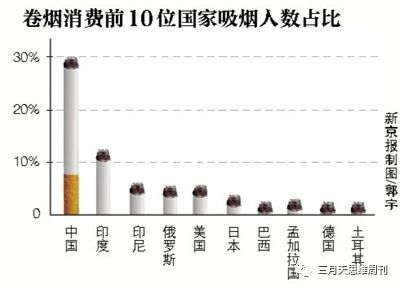 关于烟要懂的常识,关于烟的看法