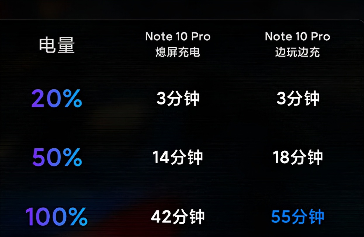 红米note10pro和k40哪个值得入手,红米note10pro和k40哪个值得购买